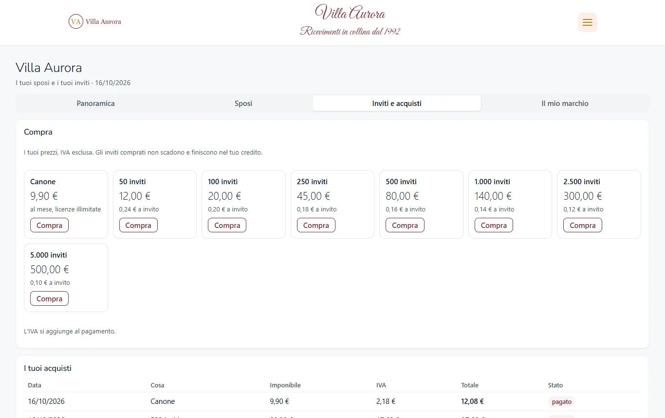Invitations and purchases