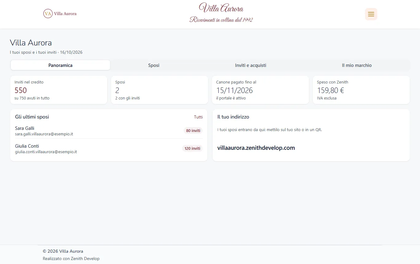 Your dashboard
